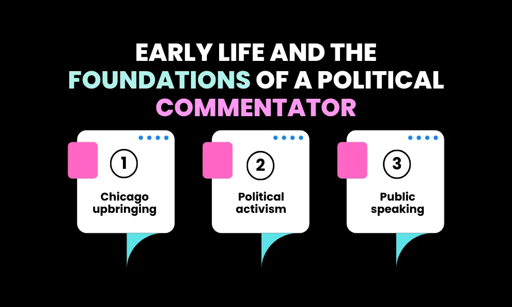 Facezem | Charlie Kirk: Career, Influence and Public Profile Early Life and the Foundations of a Political Commentator