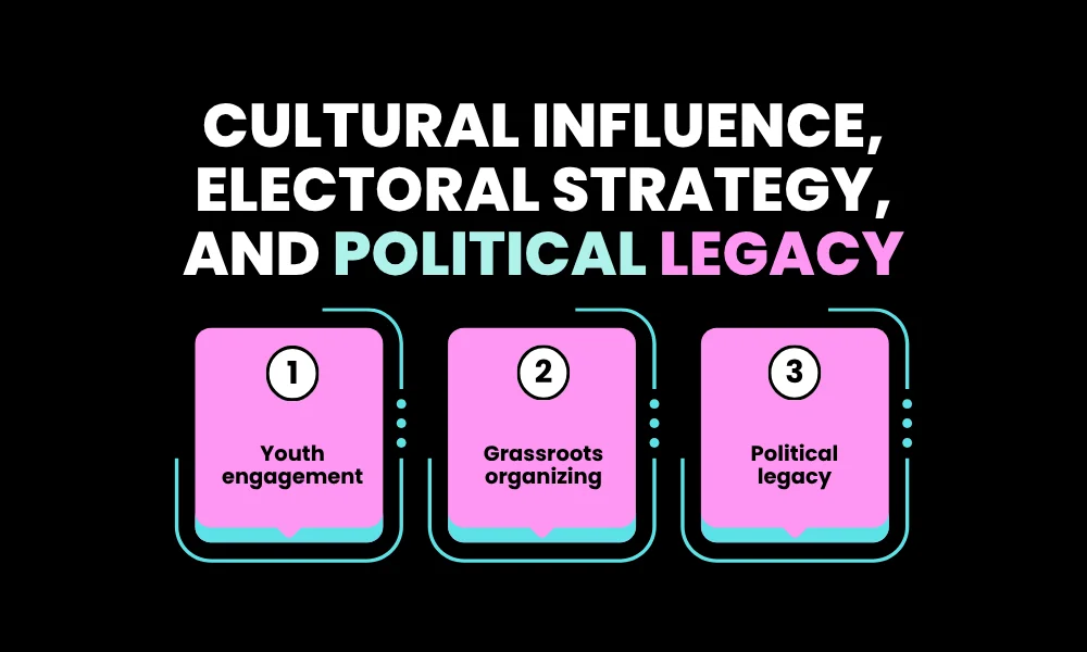 Facezem | Charlie Kirk: Career, Influence and Public Profile Cultural Influence, Electoral Strategy, and Political Legacy
