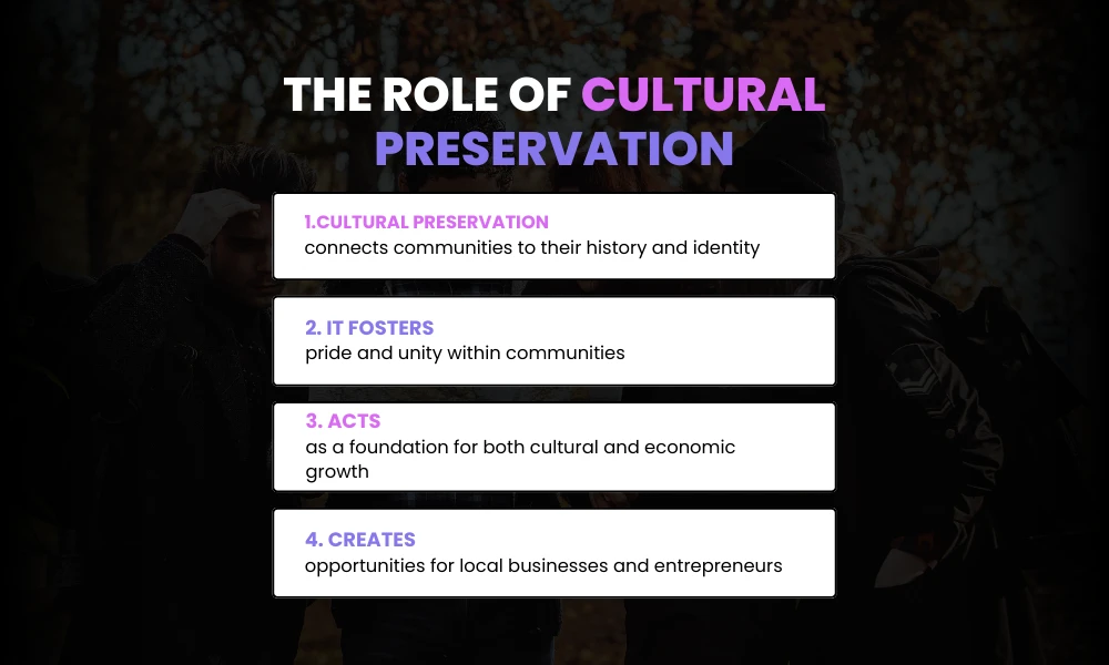 The Role of Cultural Preservation