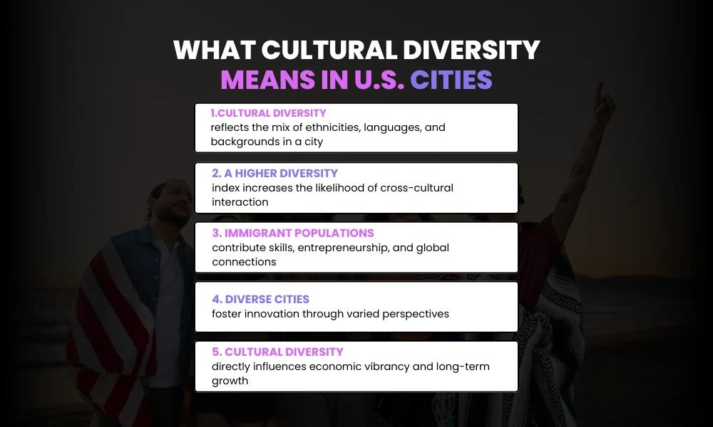 Measuring Cultural Diversity in Cities