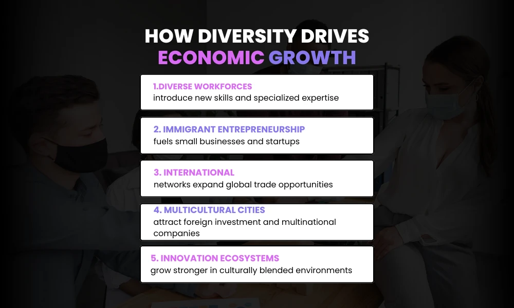 How diversity drives economies growth