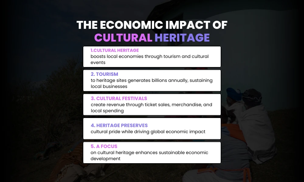 The economic imapct of culturalheritage