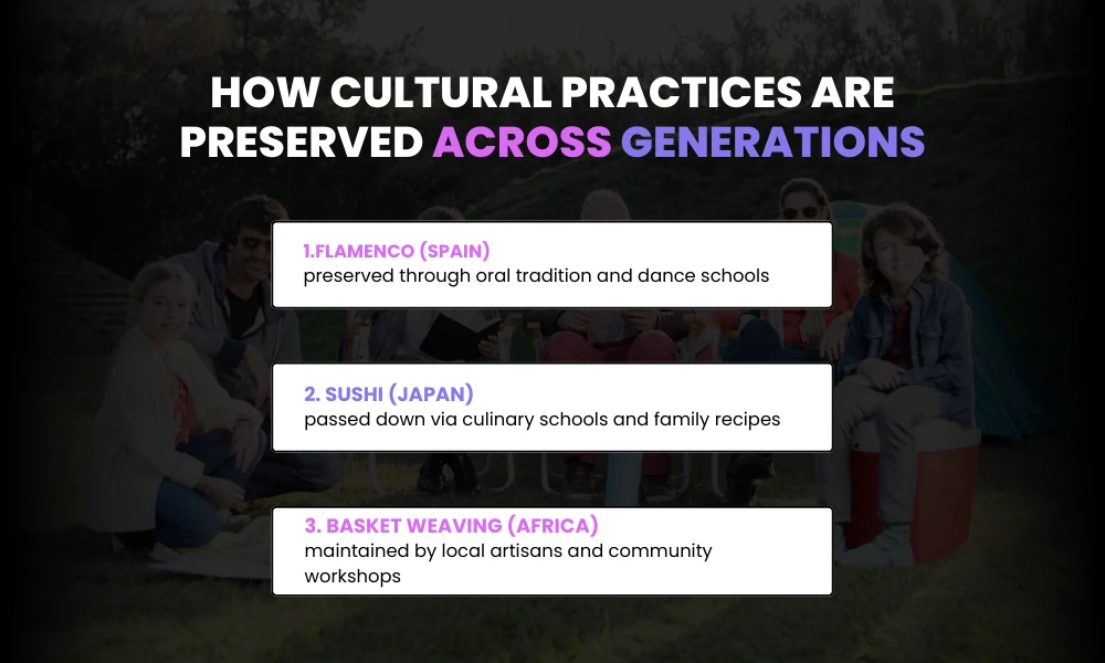 How Cultural Practices Are Preserved Across Generations