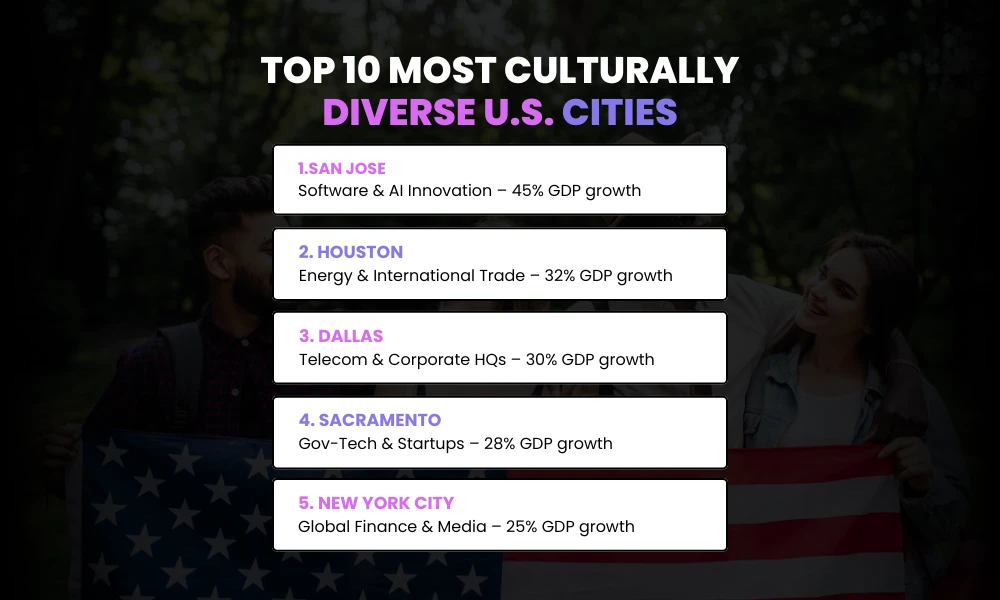 Top 10 most culturally diverse US cities