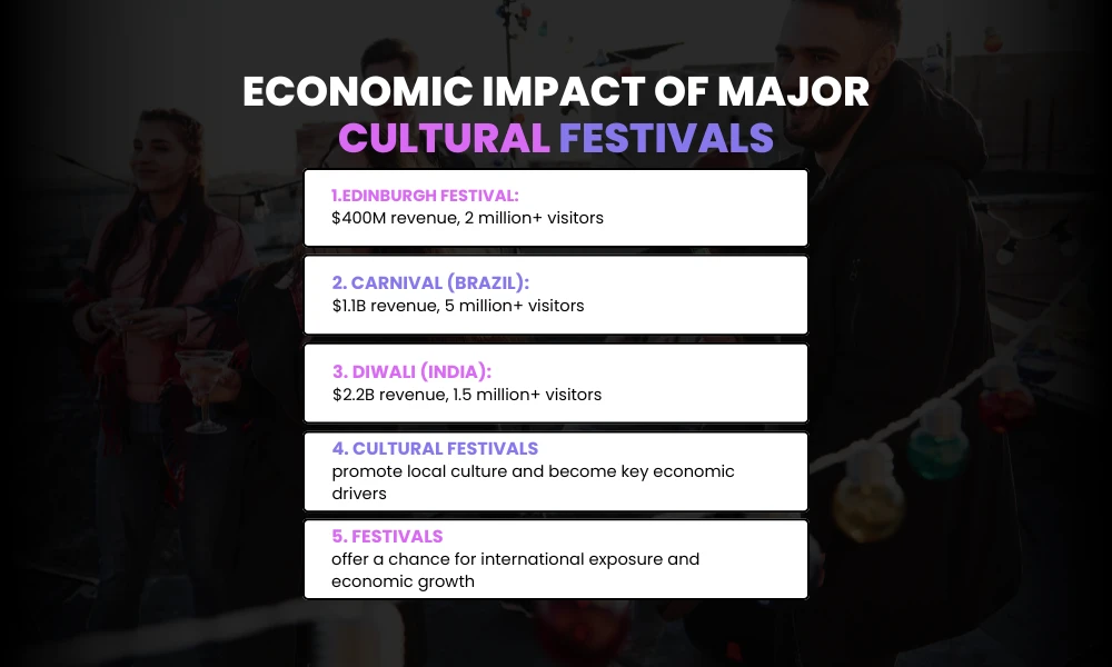 Economic Impact of Major Cultural Festivals