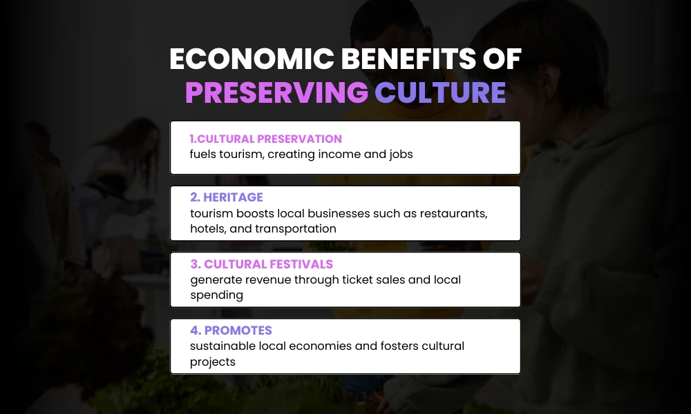 Economic Benefits of Preserving Culture