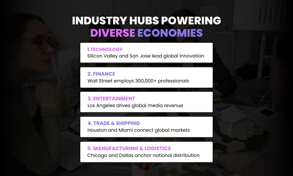 Industry hubs powering iverse economies