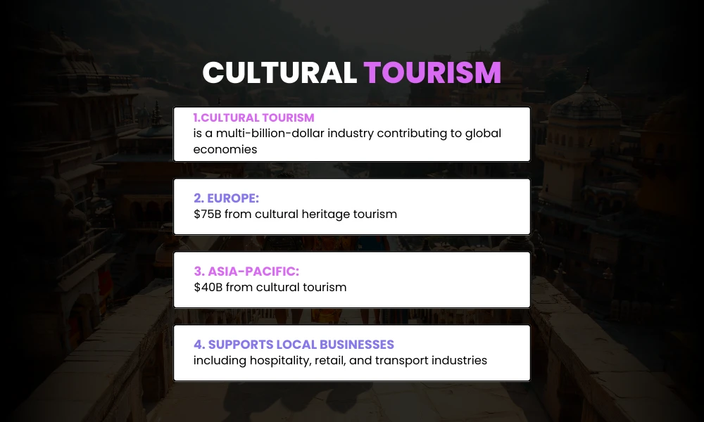 Cultural Tourism