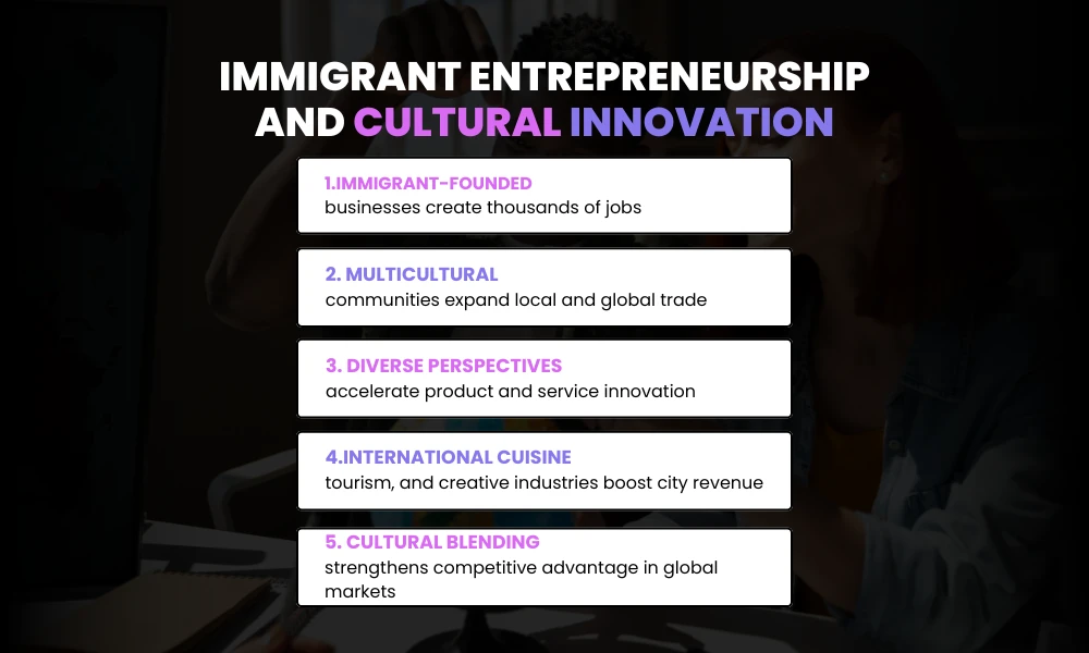 Immigrant entrepreneurship and cultural innovation