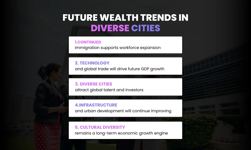 Future wealth trends in diverse cities