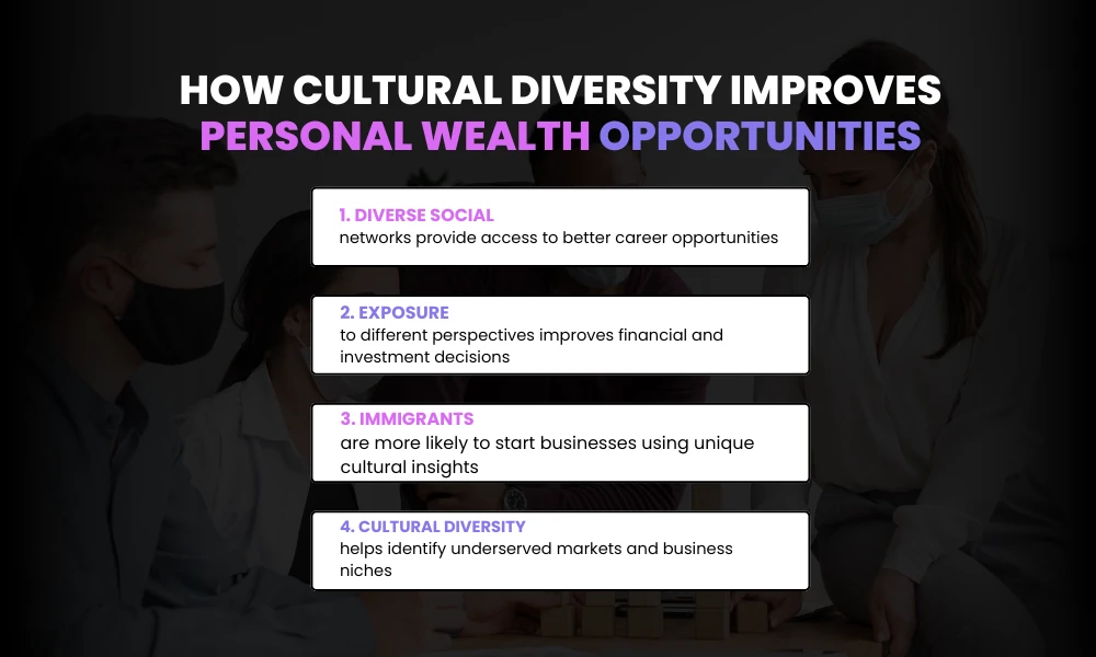 Facezem | How Cultural Diversity Shapes Wealth & Opportunity Across the US. How Diversity Impacts Personal Wealth Opportunities