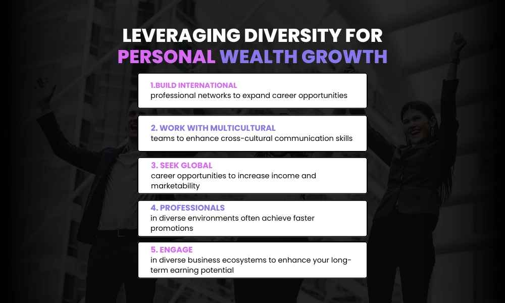 Facezem | Why Cultural Diversity Drives Innovation and Personal Wealth Growth Leveraging Diversity for persoanl wealth growth