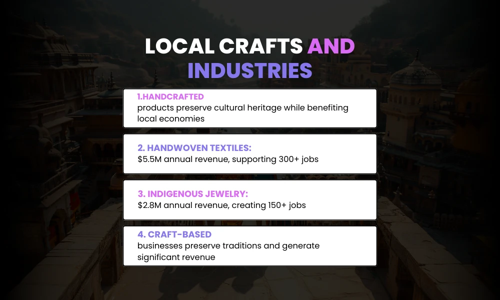 Local Crafts and Industries