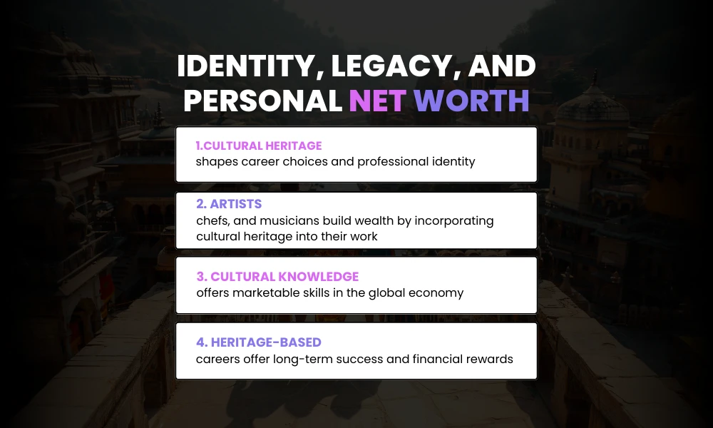 Identity, legacy and persoanl net worth