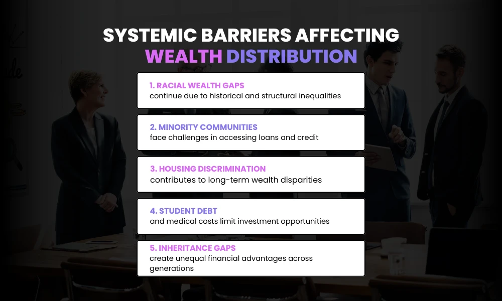 Facezem | How Cultural Diversity Shapes Wealth & Opportunity Across the US. Systemic Barriers to Wealth