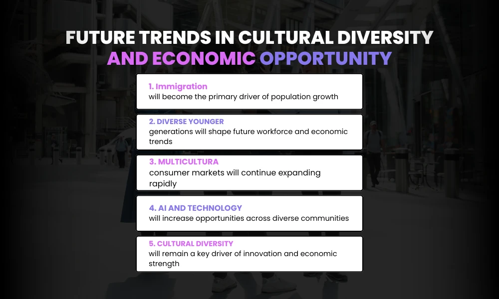 Facezem | How Cultural Diversity Shapes Wealth & Opportunity Across the US. Future trends in cultural diversity and economic opportunity