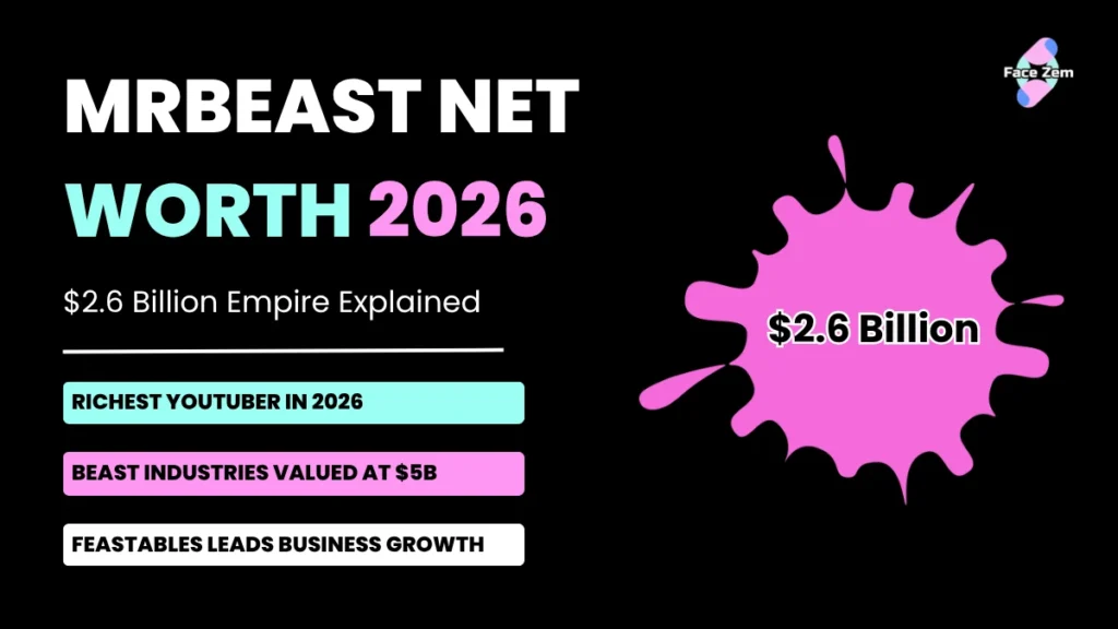 MrBeast Net Worth 2026