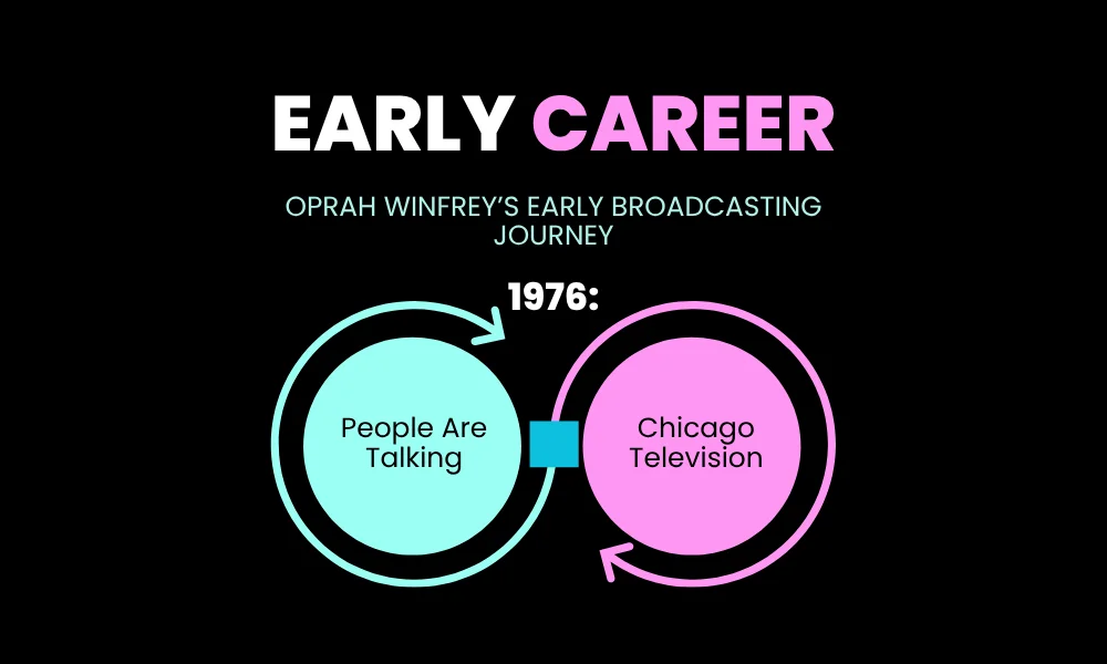 Facezem | Oprah Winfrey Success Story: How She Built a Media Empire Oprah Winfrey’s Early Broadcasting Journey, 1976: People Are Talking → Chicago Television