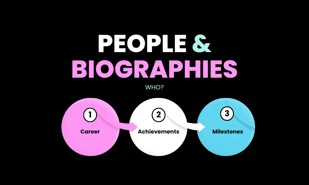Facezem | What Is Face Zem Known For? Stories, People, Business and Success Process arrows linking name, background, journey, and achievement.