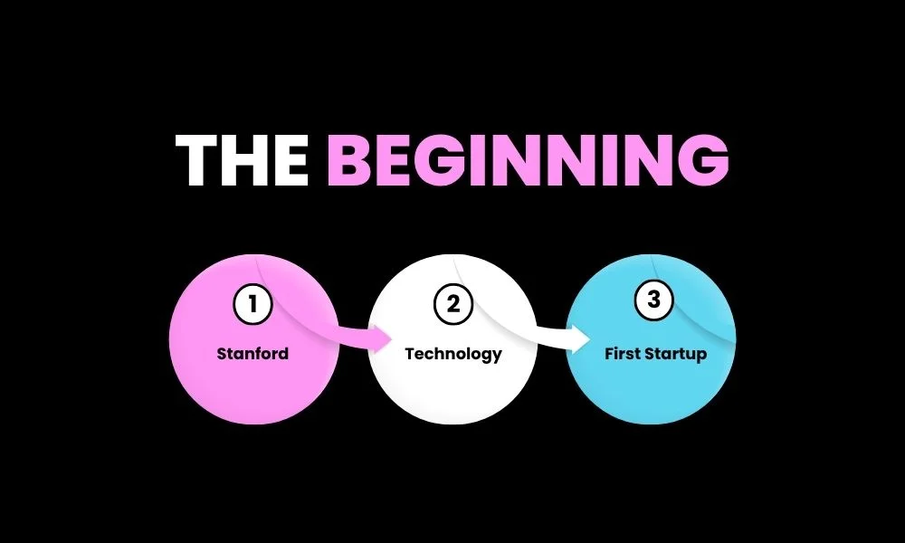 Infographic showing Stanford, technology, and first startup stages