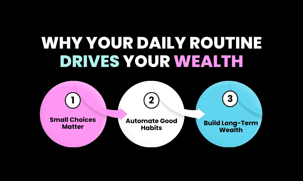 Why Your Daily Routine Drives Your Wealth