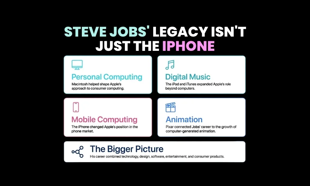 Steve Jobs’ legacy extends across more than one company or product category.