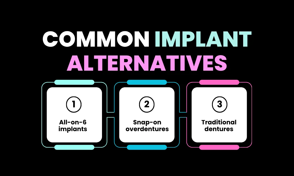 Facezem | All-on-4 Dental Implants in 2026: Cost, Procedure, Recovery & Long-Term Results Common Implant Alternatives