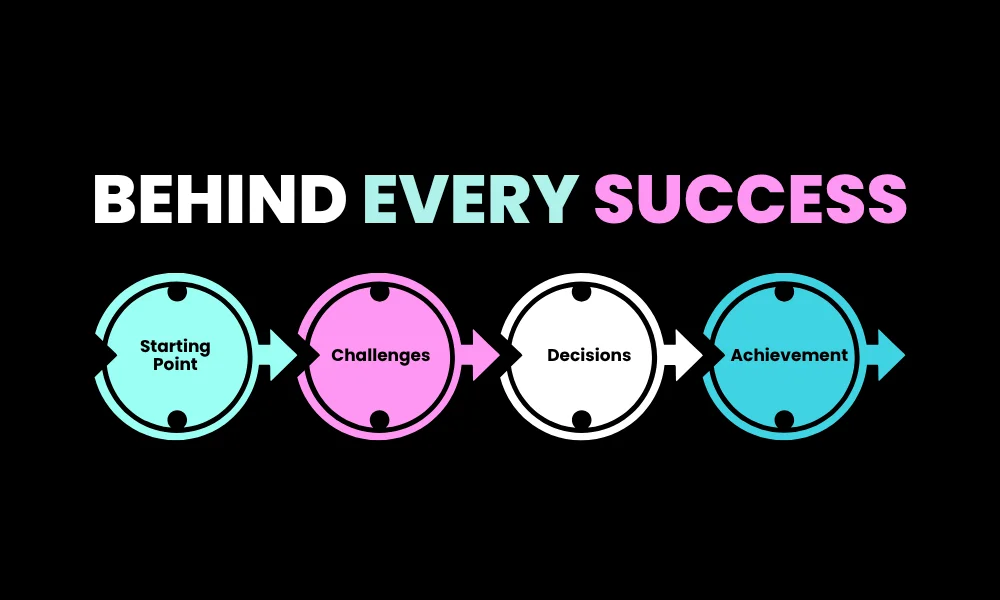 Facezem | What Is Face Zem Known For? Stories, People, Business and Success Diagram connecting facts, background, and explanation for clear story context.