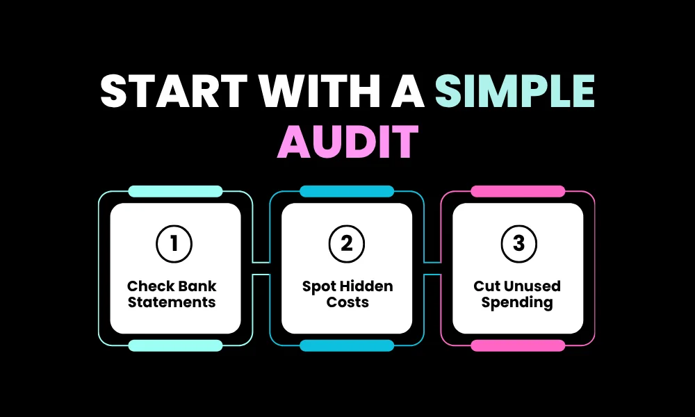 Start with a Simple Audit