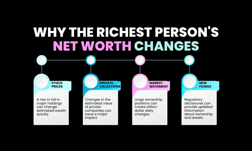Facezem | Richest Person in the World: Current Net Worth - Top 10 the Richest Person's Net Worth Changes So Often