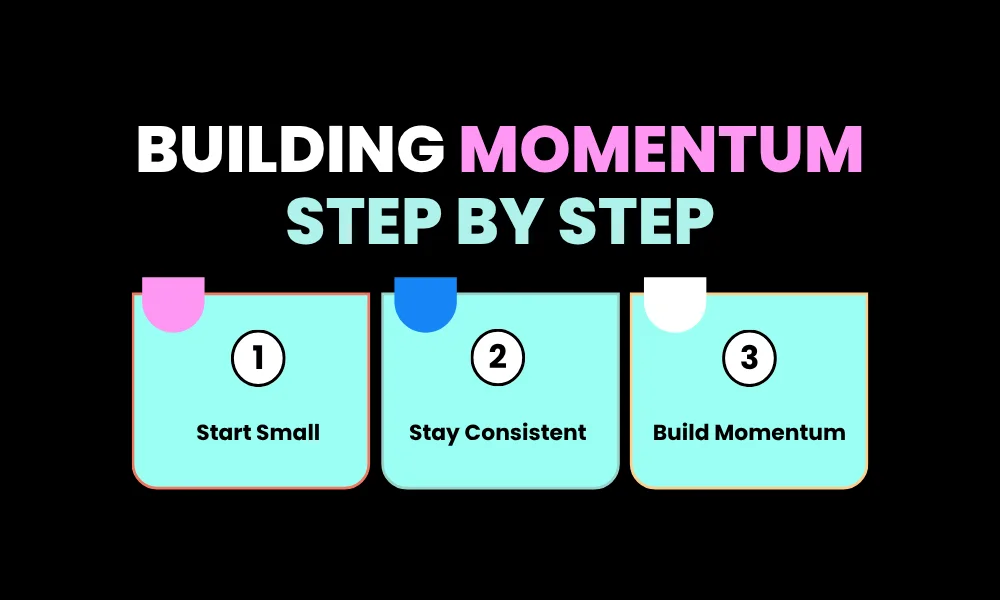 Building Momentum Step by Step