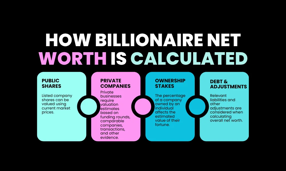 Facezem | Richest Person in the World: Current Net Worth - Top 10 net worth calculation via public shares, private companies, ownership stakes, and debts.