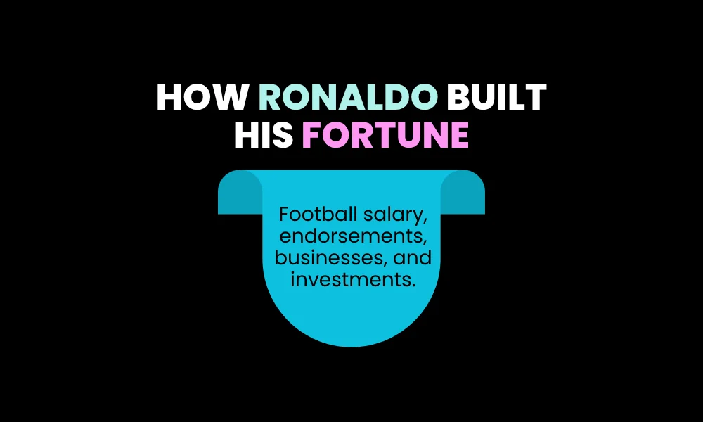 Facezem | Cristiano Ronaldo Net Worth in 2026: $1.2B or $1.4B? Football salary, endorsements, businesses, and investments.