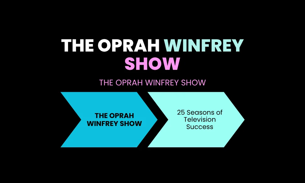 Facezem | Oprah Winfrey Success Story: How She Built a Media Empire The Oprah Winfrey Show, 25 Seasons of Television Success