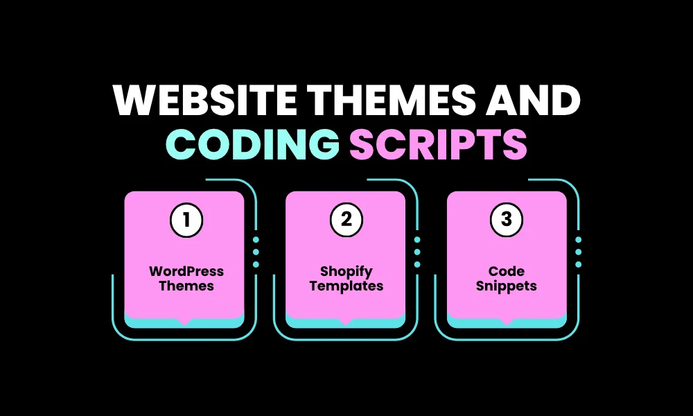 Facezem | 10 Best Digital Products to Sell for High Profit 5. Website Themes and Coding Scripts
