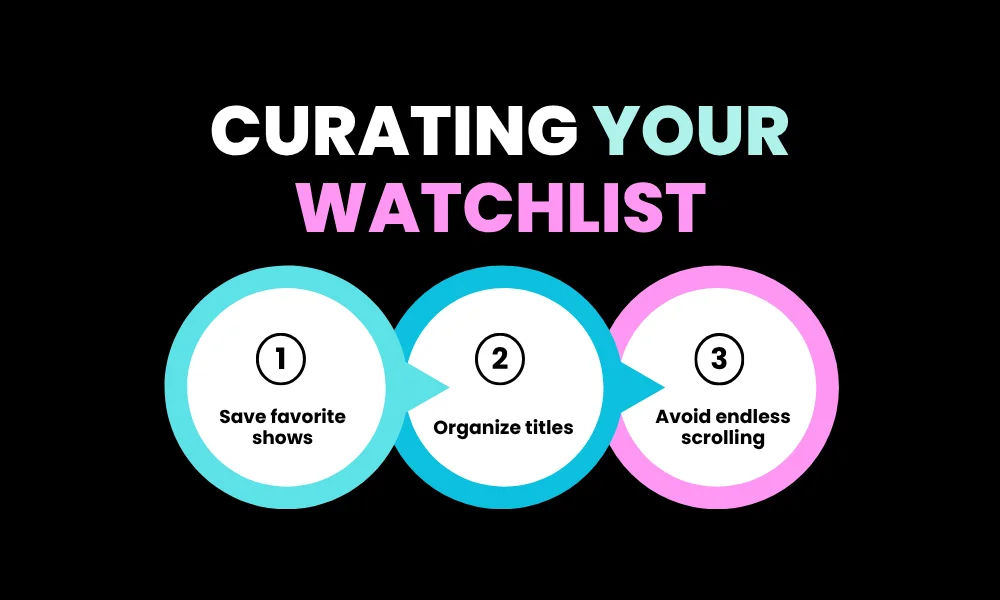 Facezem | Crunchyroll: Anime Streaming Guide Curating Your Watchlist