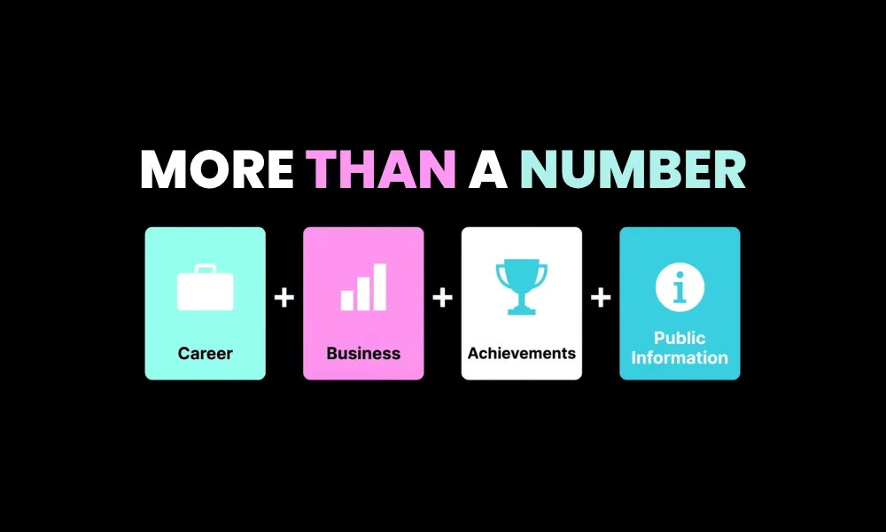 Facezem | Why Is Face Zem Different? The Approach Behind the Brand Four factors of wealth: career, business, achievements, and public data.