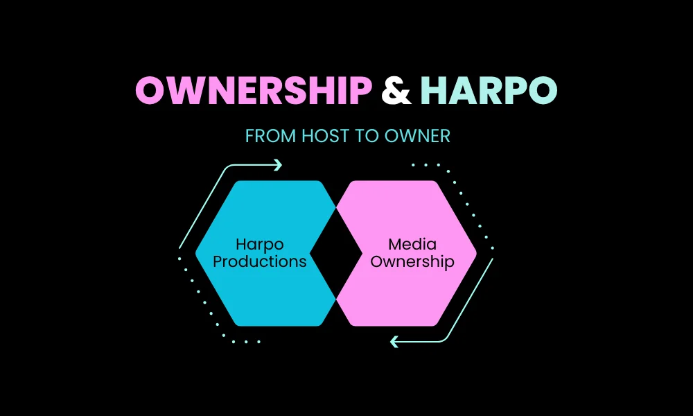 Facezem | Oprah Winfrey Success Story: How She Built a Media Empire From Host to Owner, Harpo Productions → Media Ownership
