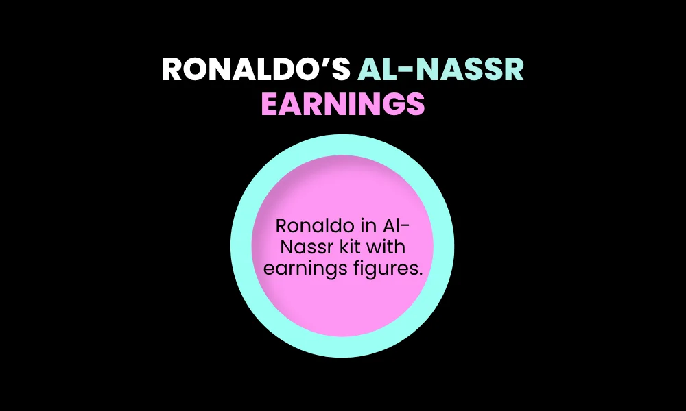 Facezem | Cristiano Ronaldo Net Worth in 2026: $1.2B or $1.4B? Ronaldo in Al-Nassr kit with earnings figures.