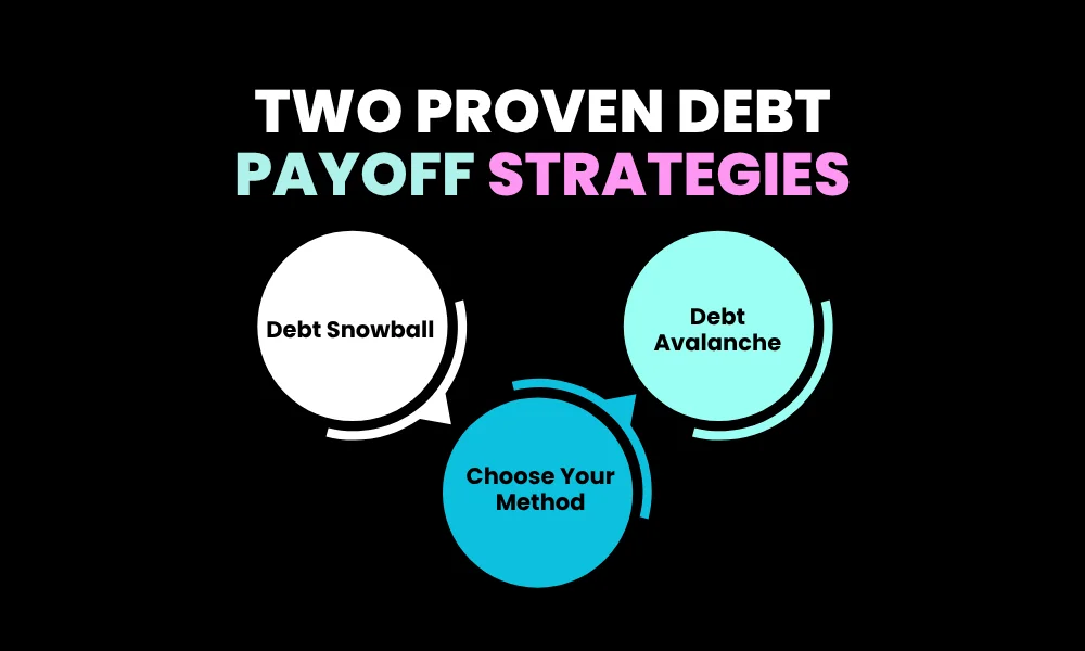 Two Proven Debt Payoff Strategies