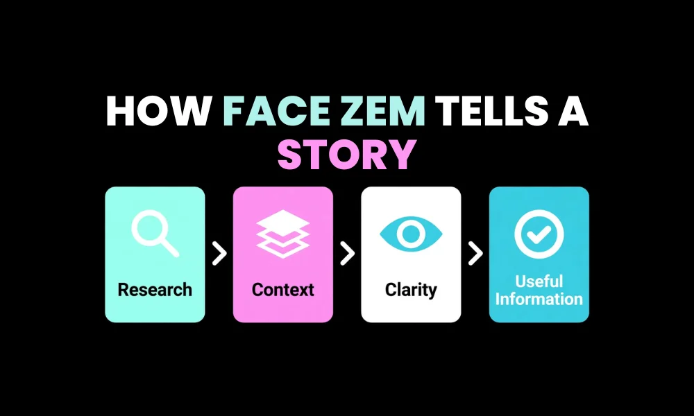Facezem | Why Is Face Zem Different? The Approach Behind the Brand Workflow steps: research, context, clarity, and useful information.