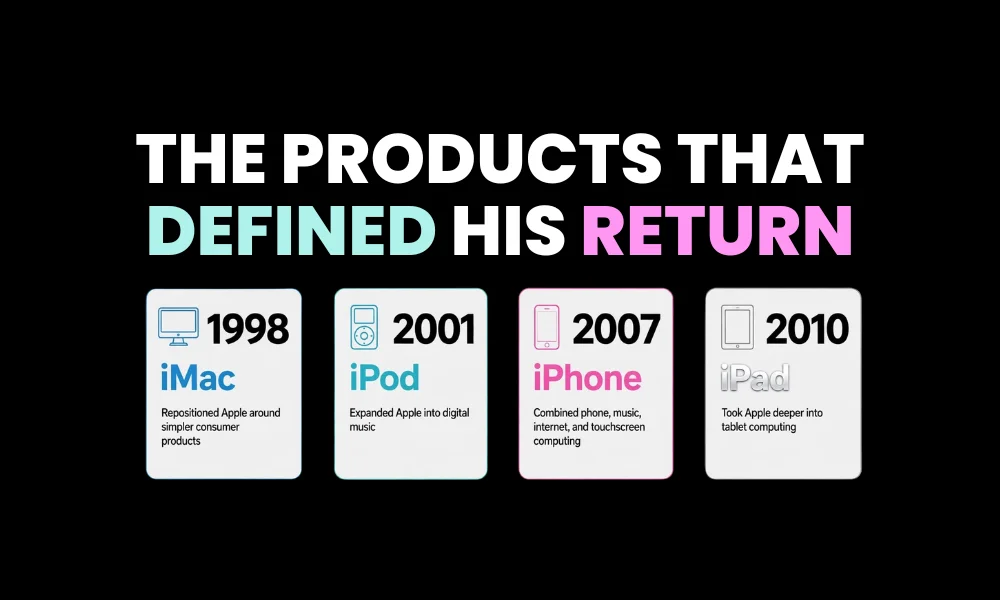The Products That Defined Steve Jobs Return