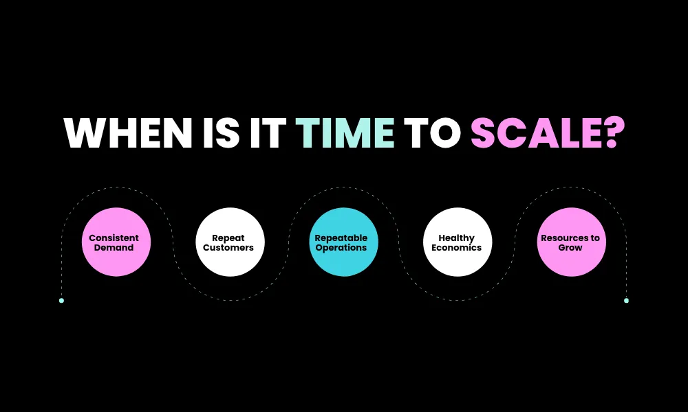 Infographic listing five key indicators to scale a business: Consistent Demand, Repeat Customers, Repeatable Operations, Healthy Economics, and Growth Resources.