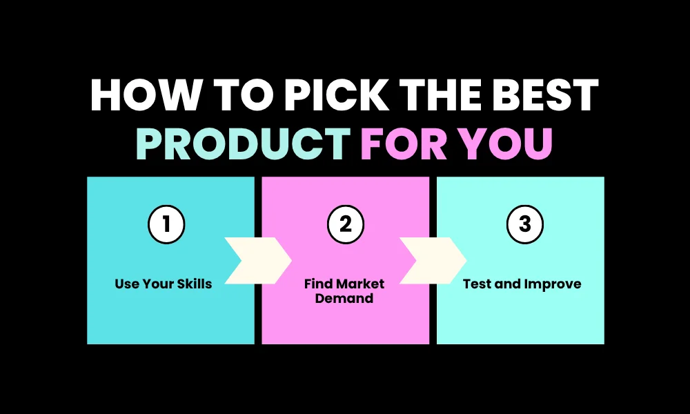 Facezem | 10 Best Digital Products to Sell for High Profit How to Pick the Best Product for You