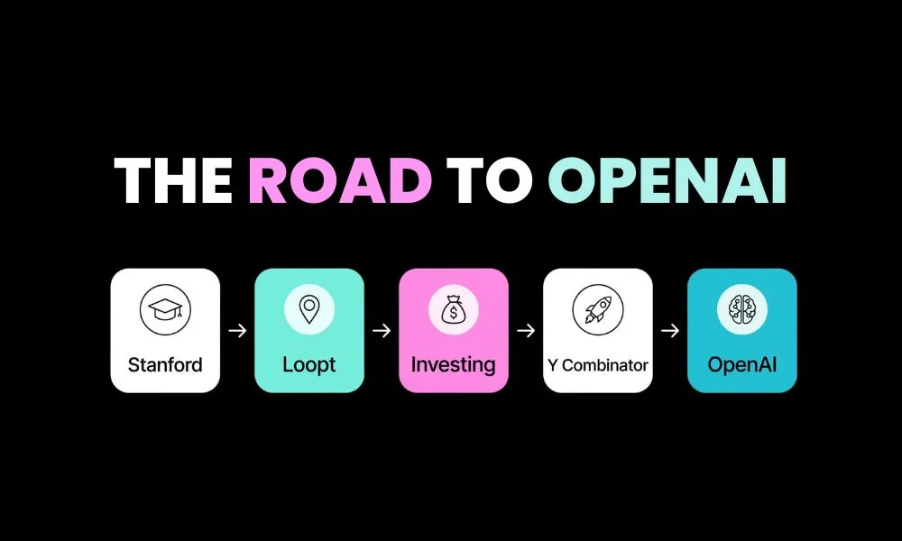 Timeline roadmap from Stanford to Loopt, investing, Y Combinator, and OpenAI