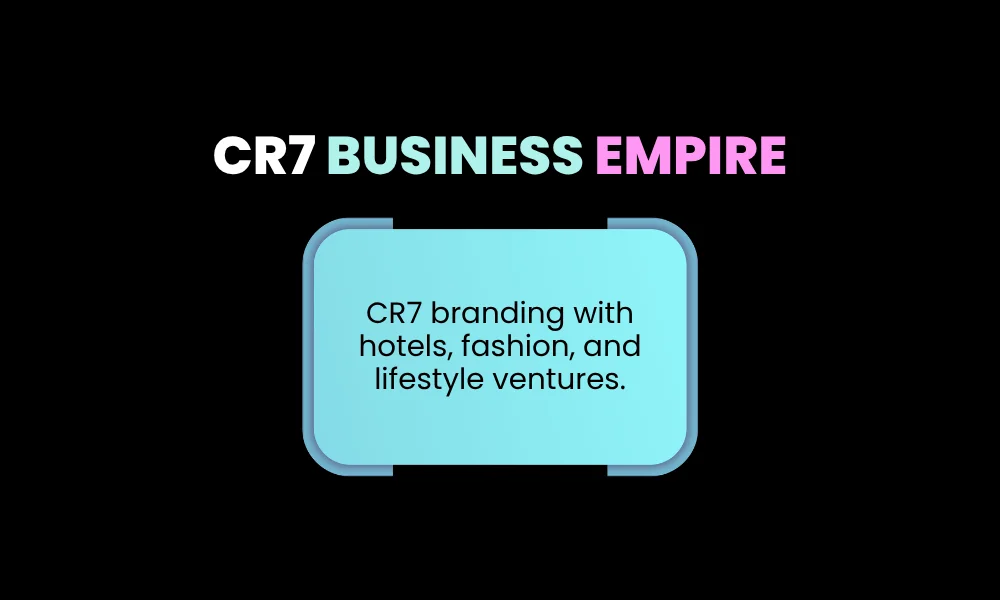 Facezem | Cristiano Ronaldo Net Worth in 2026: $1.2B or $1.4B? CR7 branding with hotels, fashion, and lifestyle ventures.