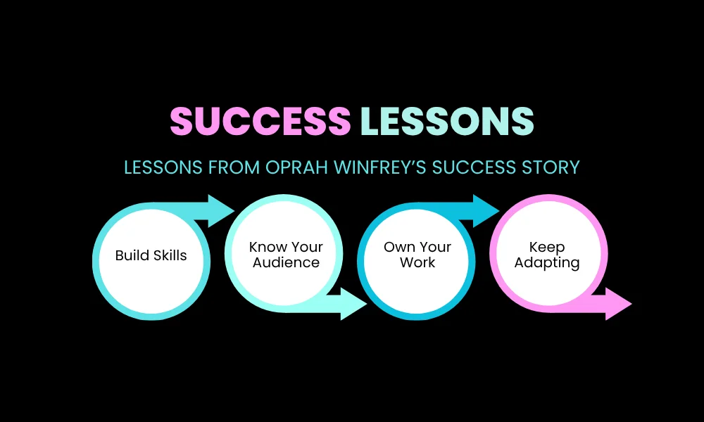 Facezem | Oprah Winfrey Success Story: How She Built a Media Empire Lessons From Oprah Winfrey’s Success Story